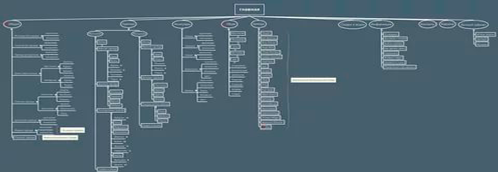 использование технологий в сайтостроении
