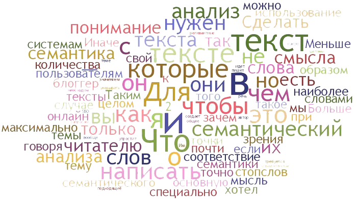 семантическое ядро