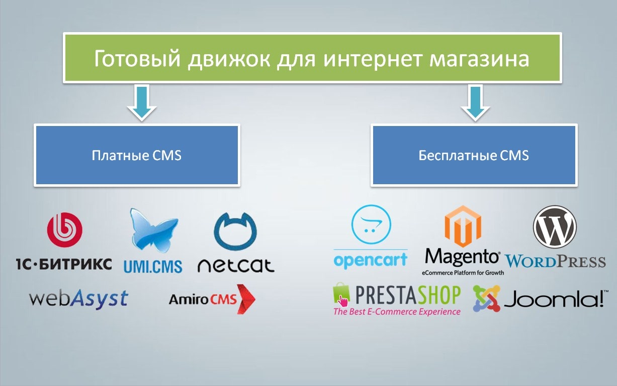 интернет магазин