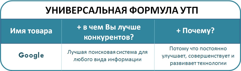 Уникальное торговое предложение