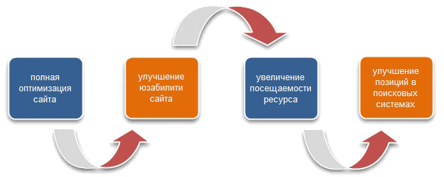 seo-аудит
